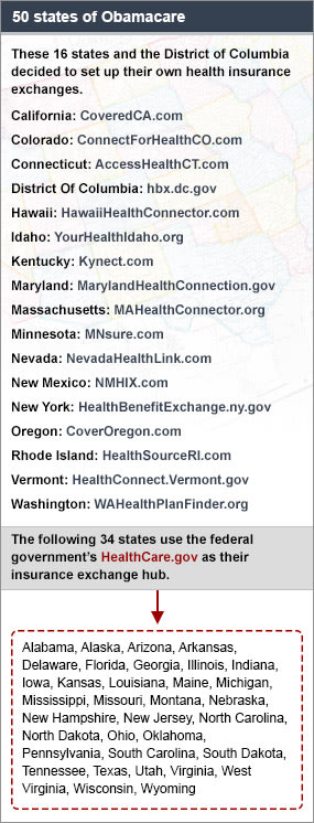 Health insurance exchange state chart