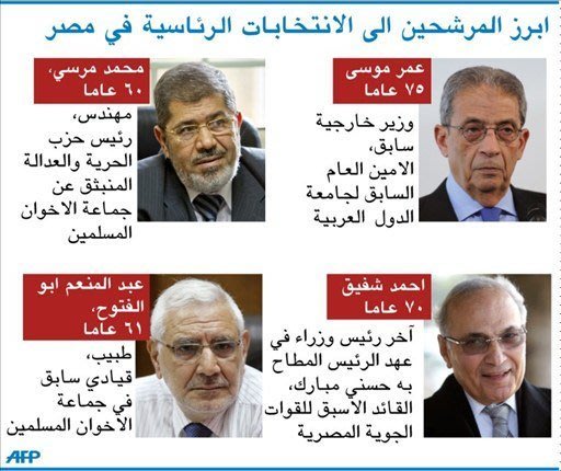 ابرز المرشحين للرئاسة المصرية