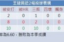 MLB／王建民逐漸回溫　教頭：他值得更好！