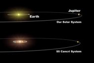 This is the first time planet-hunters have detected what they believe is a Jupiter-like gas ball orbiting a star much like our Sun, at a distance that allows for the possibility of an unseen Earth-type planet orbiting in between. [This graphic depiction released June 12, 2002 compares our solar system with a newfound planetary system, 55 Cancri, about 41 light years from Earth.The new system has a Jupiter-mass planet in an orbit similar to the orbit of our Jupiter. In addition, two other planets are shown orbiting 55 Cancri at distances closer than the distance between the Earth and our Sun.]   REUTERS/Stringer