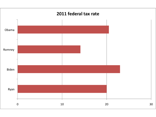2011_taxrate.png