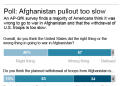 Graphic shows AP-GfK poll results; 2c x 4 inches; 96.3 mm x 101 mm;