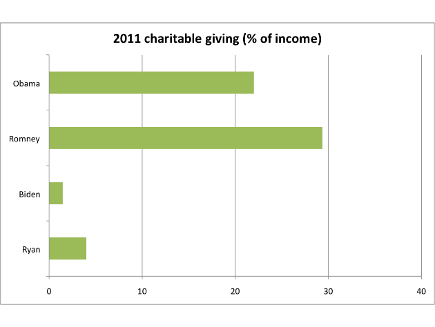 2011_charitable.png