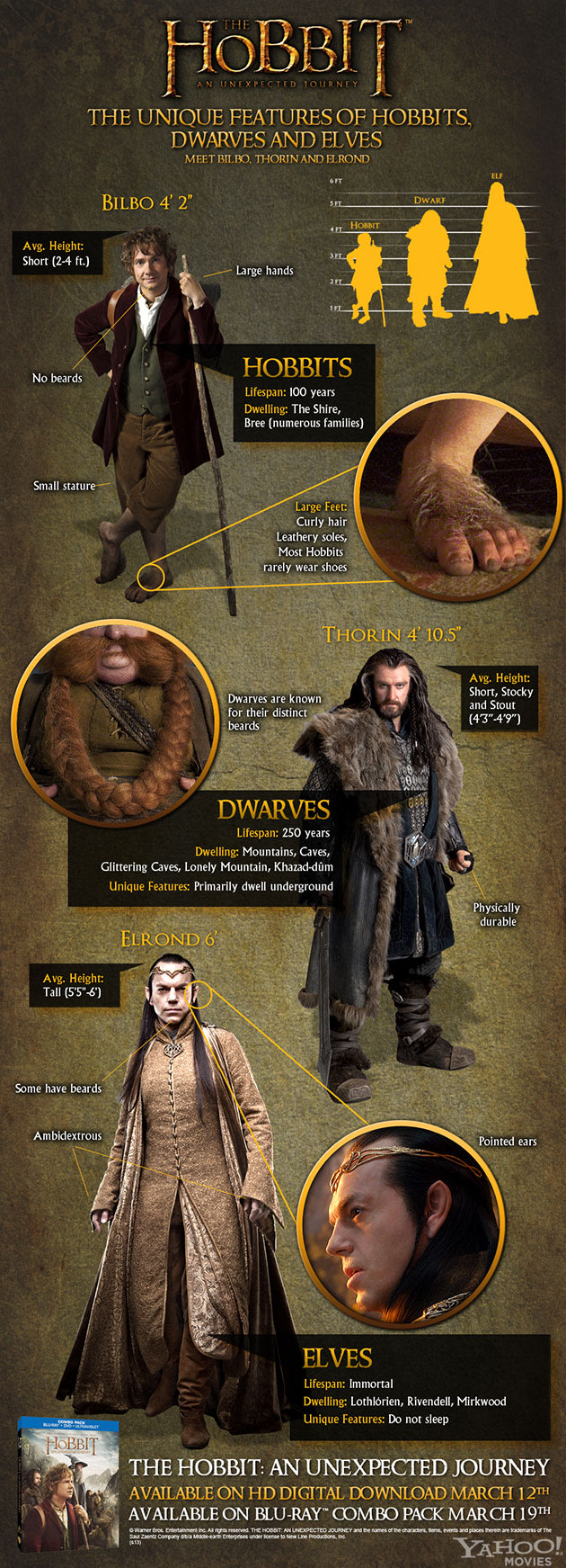 'An Unexpected Journey' in theatres | SPOILER THREAD - Page 23 Hobbit-infographic-blog630-jpg_223713