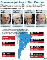 Ficha de los principales acusados en el juicio por el Plan Cóndor (90 x 115 mm) (AFP | g.
izús/e. martínez)
