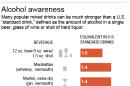 Graphic shows alcohol content of certain popular drinks; 2c x 4 inches; 96.3 mm x 101 mm;