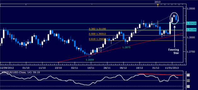 Forex_Analysis_EURUSD_Classic_Technical_Report_01.16.2013_body_Picture_1.png