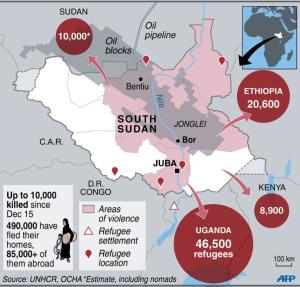 South Sudan crisis