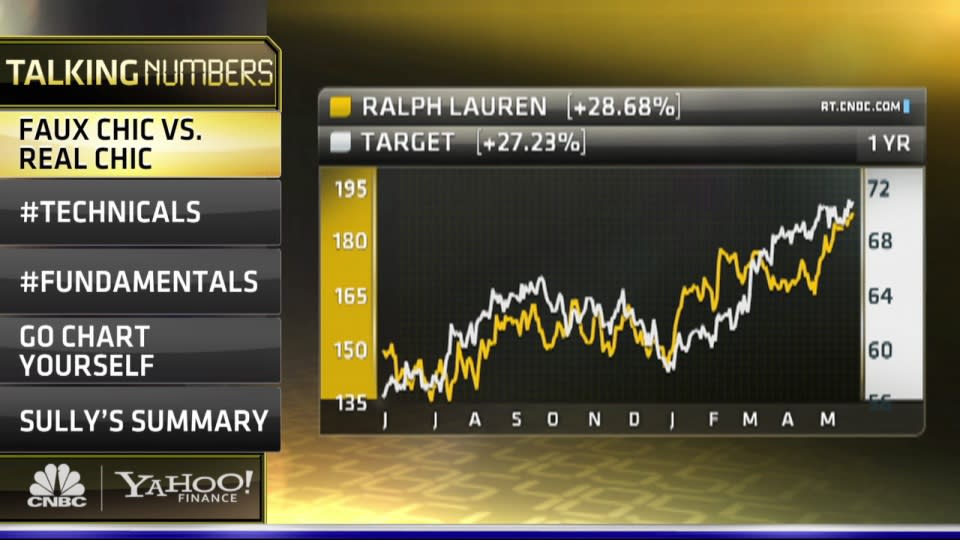 high-end-vs-low-end-ralph-lauren-vs-target-which-stock-is-the