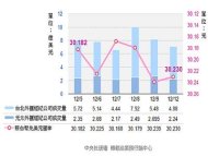 匯市量縮 新台幣收升0.9分