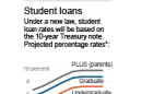 Chart shows projected student loan rates; 1c x 3 inches; 46.5 mm x 76 mm;