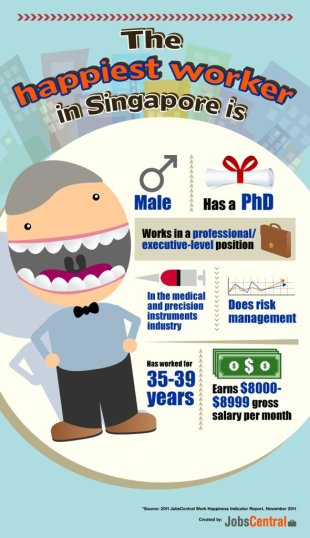 Infographic on the happist workers in Singapore. (JobsCentral image)