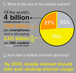 How to Make Money in the $4 Billion Mobile Market image MobileStats16