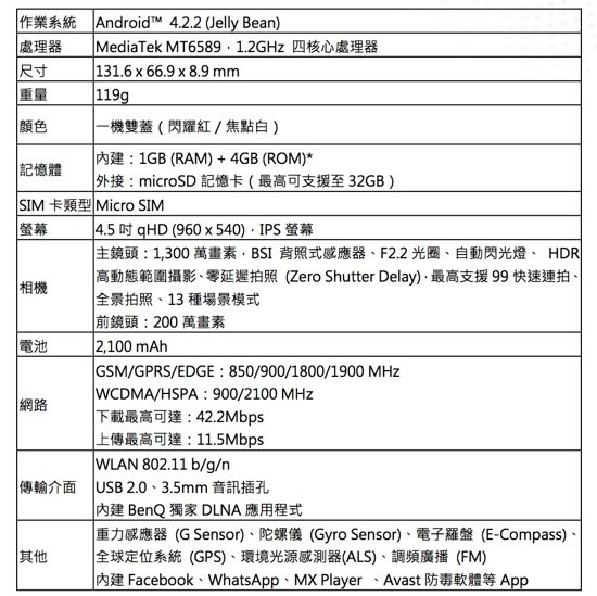 BenQ-1300萬畫素四核智慧型手機-F3 產品規格表