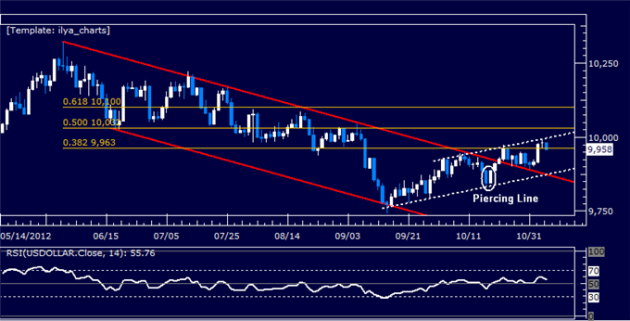 Forex_Analysis_US_Dollar_Breaks_Resistance_as_SP_500_Rally_Fizzles_body_Picture_5.png