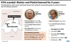 The FIFA scandal: Blatter and Platini suspended for&nbsp;&hellip;