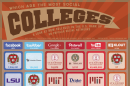 Which Are the Most Social Colleges? [INFOGRAPHIC]