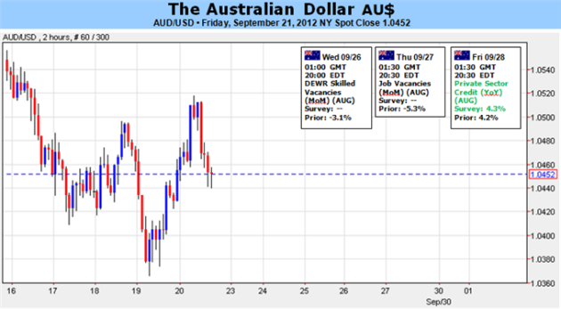 Aussie_Losses_To_Accelerate_On_Dovish_RBA-_Watching_200-Day_SMA_body_Picture_1.png, Aussie Losses To Accelerate On Dovish RBA- Watching 200-Day SMA