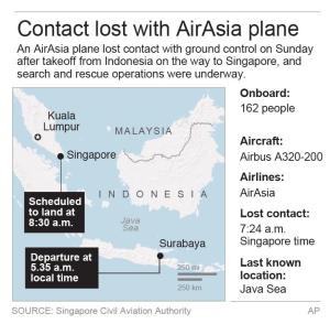 Key developments in disappearance of AirAsia jet - Yahoo News
