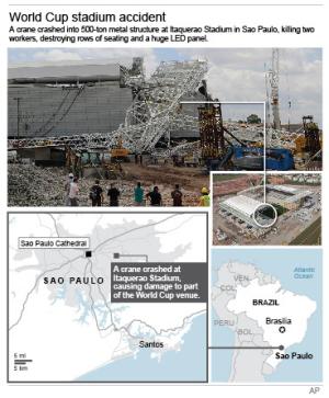 Graphic shows details of stadium accident in Sao Paulo.; …