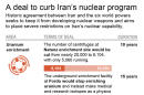 Graphic shows key points of nuclear deal with Iran; 2c x 8 inches; 96.3 mm x 203 mm;