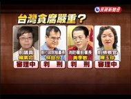國際調查報告 台貪腐亞太第三