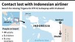 UPDATE -- Villagers find crashed Indonesian plane Efceaa1cb124d6964756d1b097f069d3e7ef7232