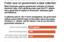 Graphic shows AP-NORC opinion poll on government gathering of citizensâ€™ electronic data; 2c x 4 inches; 96.3 mm x 101 mm;