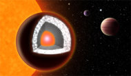Illustration of the interior of 55 Cancri e — an extremely hot planet with a surface of mostly graphite surrounding a thick layer of diamond, below which is a layer of silicon-based minerals and a molten iron core at the center.
