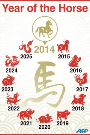 Graphic showing the 12 animals of the Chinese zodi&nbsp;&hellip;