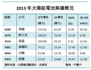 太陽能製表尹慧中