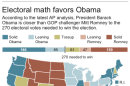 Graphic shows AP projections for the presidential election as of Oct.