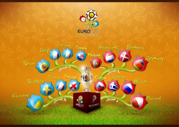 صور جميلة ليورو euro 2012 Euro-2012-groups-jpg_124805