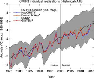 'Climate Snow Job'? Scientists Respond to Attack …