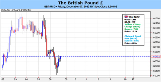 British_Pound_Outlook_Propped_Up_By_BoE_Policy-_1.6200_Ahead_body_Picture_1.png