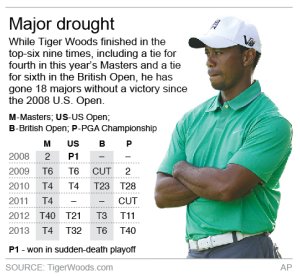 Woods' year changed after distraction at Masters