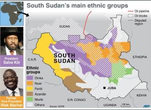Graphic showing the ethnic profile of South Sudan