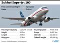 Sukhoi Superjet 100: chequered past of Russian aviation hope