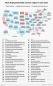 The most disproportionately popular college major in every US state