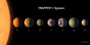 The Quick Hit: 9 Things to Know About the New Earth-Like Planets