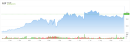 3 COVID-19 Antibody Stocks That Are Leading the Race