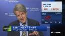 Yale's Robert Shiller: The strength of the 'Trump boom' i...