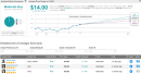 Fluidigm Soars 16% As Covid-19 Saliva Test Selected In US; Analyst Sees 78% Upside