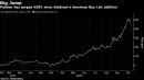 Peloton Slides After Goldman Downgrade on 458% Share Price Rally