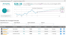 Zynex Tanks 23% As Demand Hit By Covid-19; Street Stays Bullish