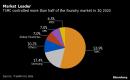 Las ventas de TSMC en el tercer trimestre alcanzarán un récord en medio de un aumento en los pedidos