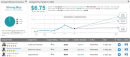 What’s Next For VBI Vaccines (VBIV) Stock? Analyst Weighs In