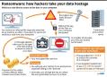 Alarm grows over global ransomware attacks