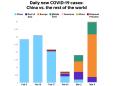 Where coronavirus cases are surging: more than 2,700 new cases in Europe, Italy hit hardest