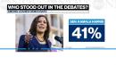 Biden leading in new poll after underwhelming debate performance as Harris surges
